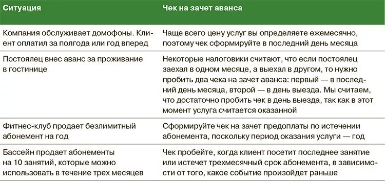 Чек на аванс и зачет аванса. Чек на зачет предоплаты. Аванс и задаток разница. Аванс и предоплата разница. Вместе с авансом