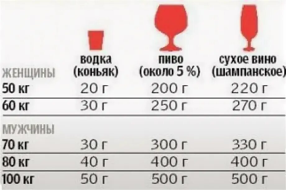 Норма промилле. Допустимые промилле в крови.