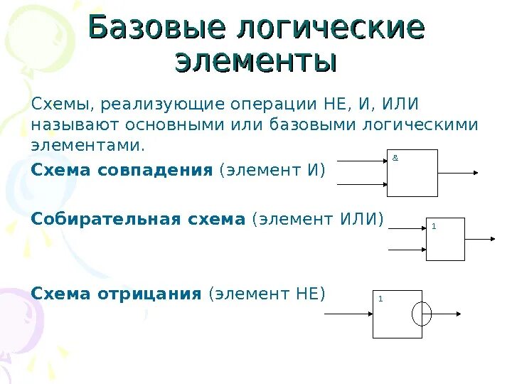 Базовые логические элементы схемы. Базовые логические элементы (схемы и, или, не). Базовые логические элементы иил. Базовые логические операции. Логические элементы. Понятие логического элемента