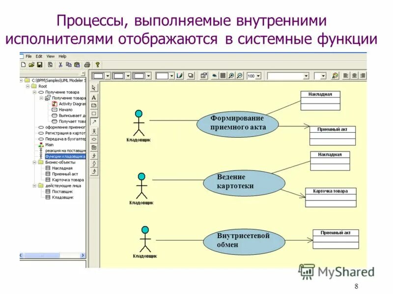 Группа процессов планирования проекта. Конструкторская подготовка производства на предприятии. Содержание процесса выполнения работ. Дать определение технологический процесс. Содержание процесса выполнения работ.
