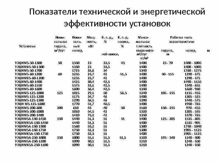 ЭЦН 5а габарит диаметр. 5 Габарит УЭЦН диаметр. Маркировка насоса ЭЦН. Маркировка насоса ЭЦН расшифровка. 1400 800 400