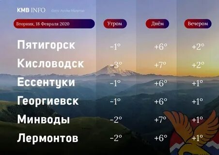 Погода пятигорск на 14 дней гидрометцентр
