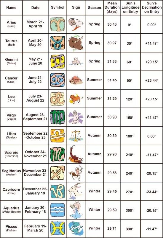 Compatibility by date of birth