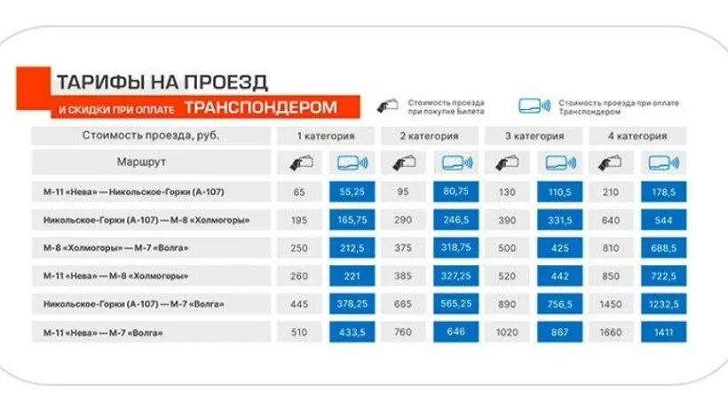 Проезд по цкад без транспондера. Тариф ЦКАД на проезд. Тарифы проезда по ЦКАД. Расценки платной дороги ЦКАД. Расценки на ЦКАД проезд.