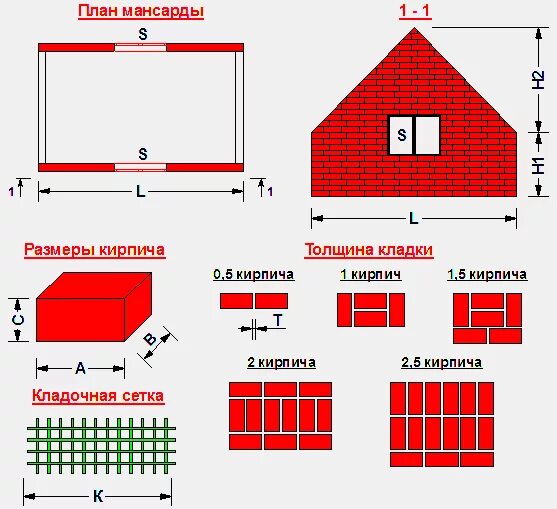 Сколько нужно кирпича на дом 100. Сколько нужно кирпича на дом 100