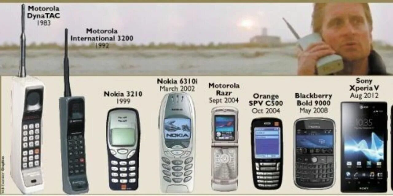 S phone one. Нокиа 3200. Motorola International 3200. Nokia 3210 реклама. Нокиа 321.