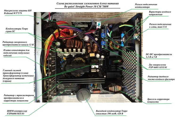 Вход в блок питания. Из чего состоит блок питания ПК. Схема включения блока питания компьютера. Что внутри схема блока питания компьютера. Блок питания ПК составные части.