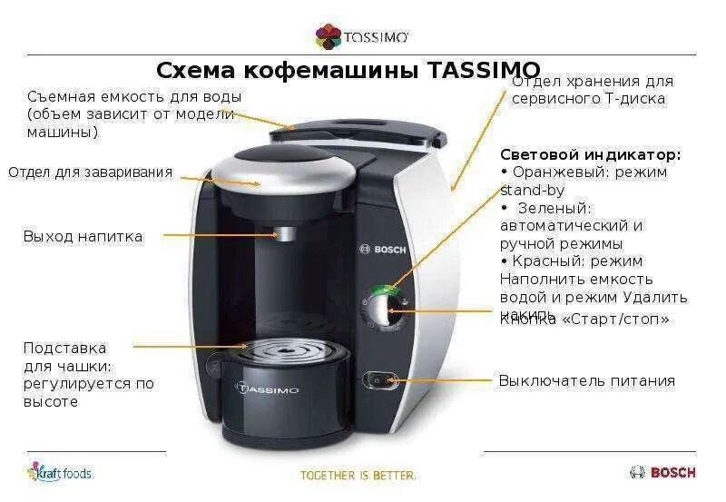 Где находится кофемашины. Капельная кофеварка схема принципиальная. кофемашина капсульная nespresso схема. устройство кофемашины. строение кофеварки.