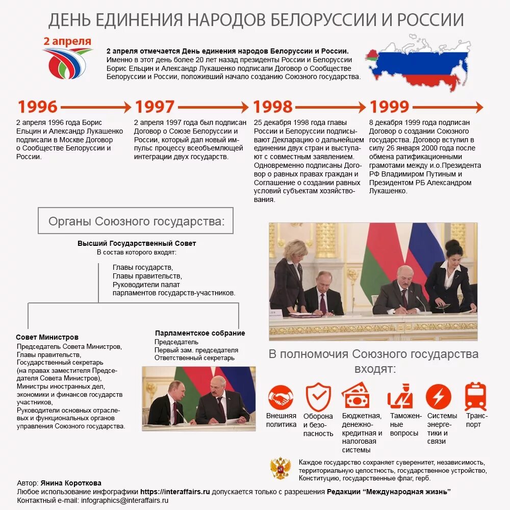 В союзное государство входит. День единения России и Беларуси. Беларусь Союзное государство. День единения народов Беларуси и России. 2 Апреля день единения народов Беларуси и России.