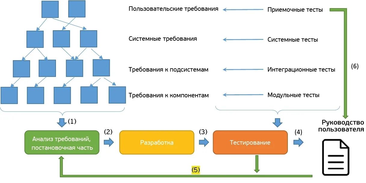 Пользовательское тестирование