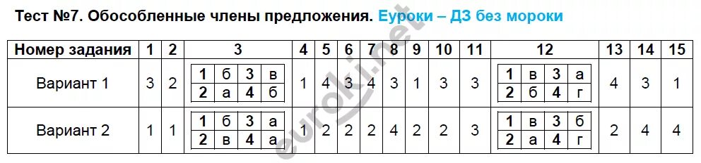 Тест обособленные определения 8 класс с ответами. Тест по русскому обособленные предложения.