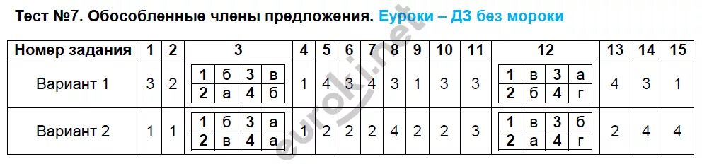 Тест 8 русский 9 класс. Тест по русскому обособленные предложения.