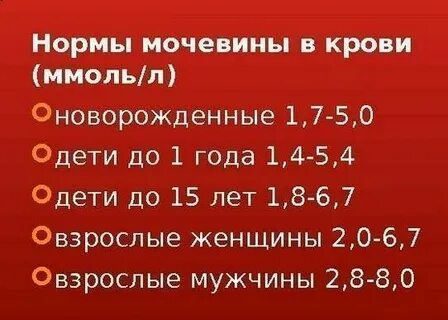 Определение мочевины выше нормы