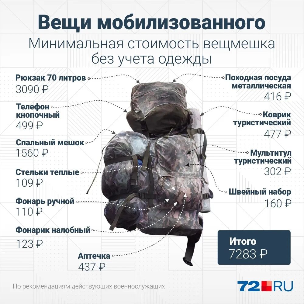 Набор мобилизации. Необходимые вещи для мобилизации. список вещей при мобилизации. вещи с собой при мобилизации. список обмундирования для мобилизованного.