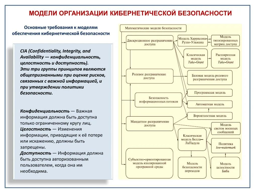 Основные модели оценки. Модель безопасности на предприятии. Кибернетическая модель организации. Организационная модель предприятия. Основные модели организации.