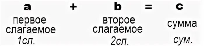 Переполнение при сложении