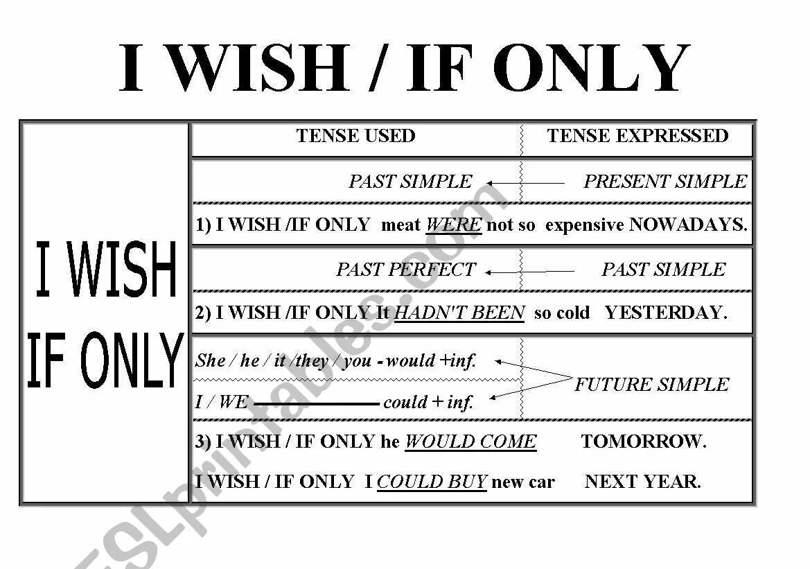 I wish if only. Конструкция i Wish if only. I Wish if only правило. Wishes в английском языке таблица. I Wish i only правило.