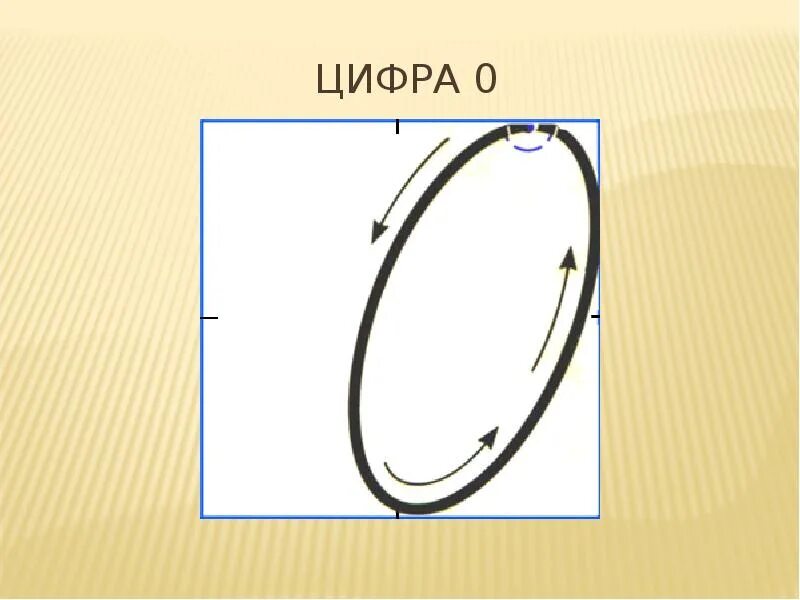 Презентация числа 0. Цифра ноль. Число 0 цифра 0. Цифра 0 для презентации. Цифра 0 рисунок.