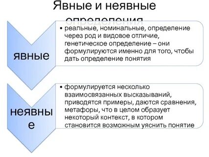 Явные противоречия это