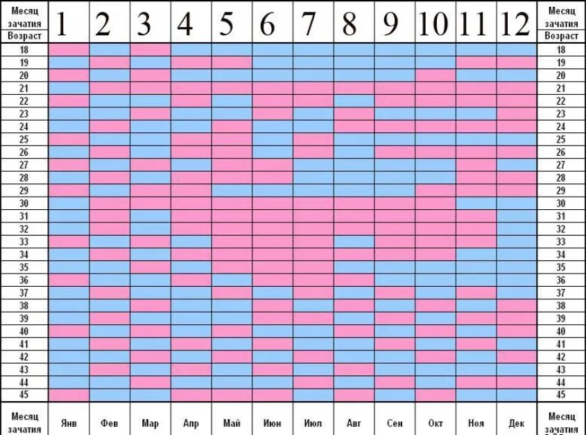 Планирование беременности овуляции. Таблица планирования пола будущего ребенка. Китайский метод планирования пола ребенка таблица. Календарь зачатия пола ребенка китайская таблица. Японский метод планирования пола ребенка таблица планирования.