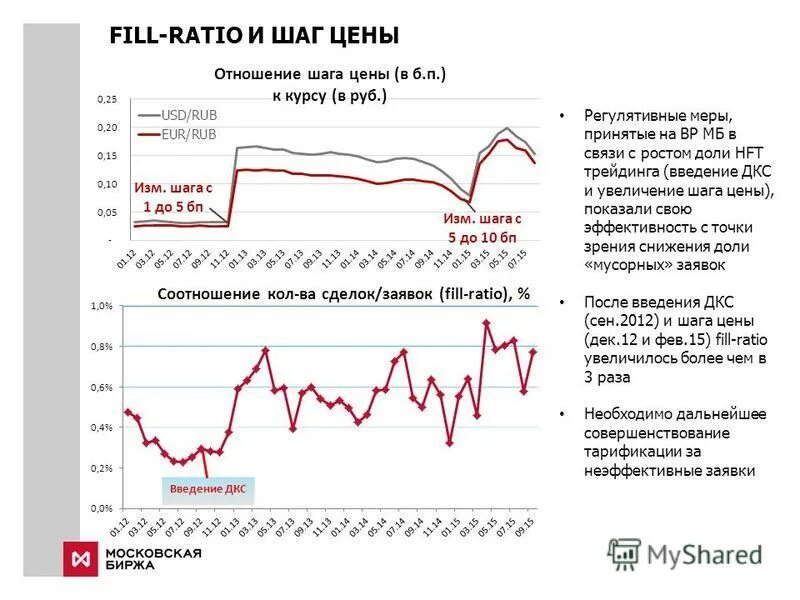 Как рассчитывается цена фьючерса. Как узнать стоимость фьючерса. Расчет маржинальности на фьючерсах шаг цены. Шаг цены.