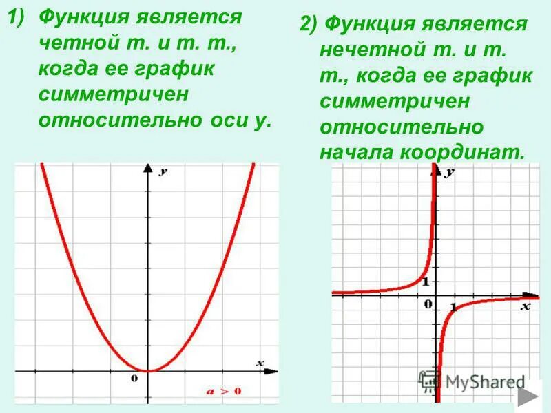 Y x название функции. Функция. Четной является функция. Симметричные графики функций. Когда функция является четной.