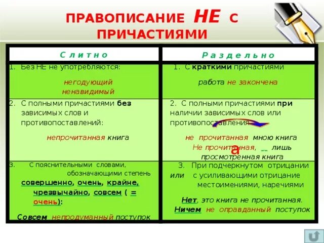 Написание не с полными причастиями. Не с причастиями. прич. правописание не с причастиями. правило написания не с причастиями.