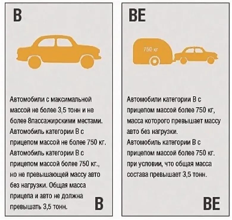 Категория для управления легковым автомобилем. Категория в1 водительских прав что это такое. Категория водительских прав на легковой. Категории водительских прав с расшифровкой. Категория б масса