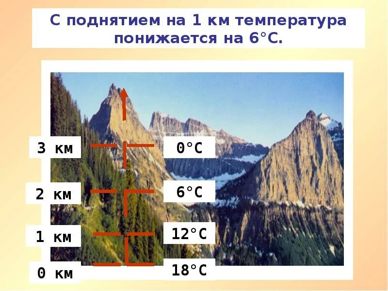 Математика в географии примеры