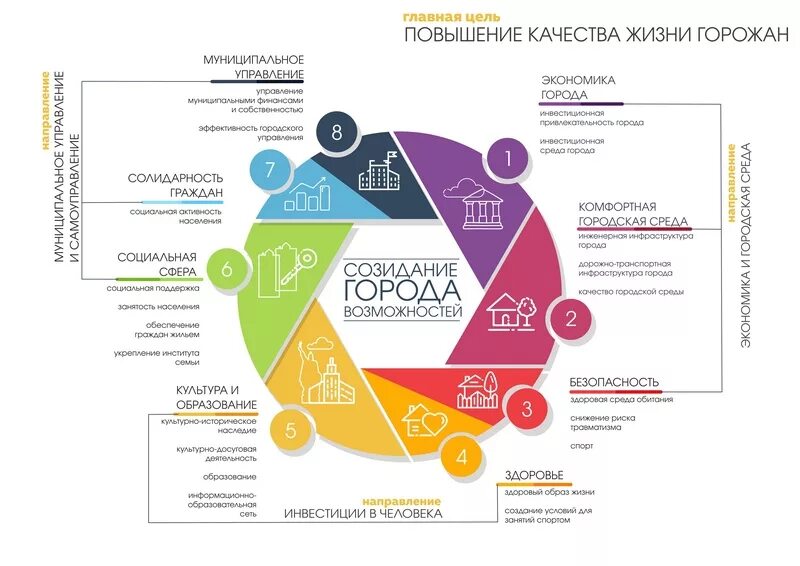 Стратегии развития 2018. Стратегия развития города. Стратегическое развитие города. Стратегия экономического развития. Стратегия социально-экономического развития города.