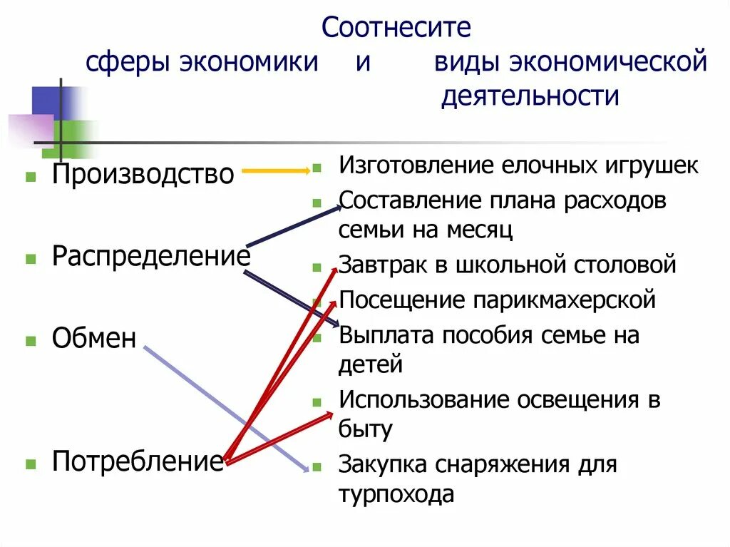 Впишите перечисленные примеры экономической деятельности. Изготовление елочных игрушек составление плана расходов семьи. Виды экономической деятельности елочных игрушек. Виды экономической деятельности. Впиши каждый из перечисленных видов экономической.