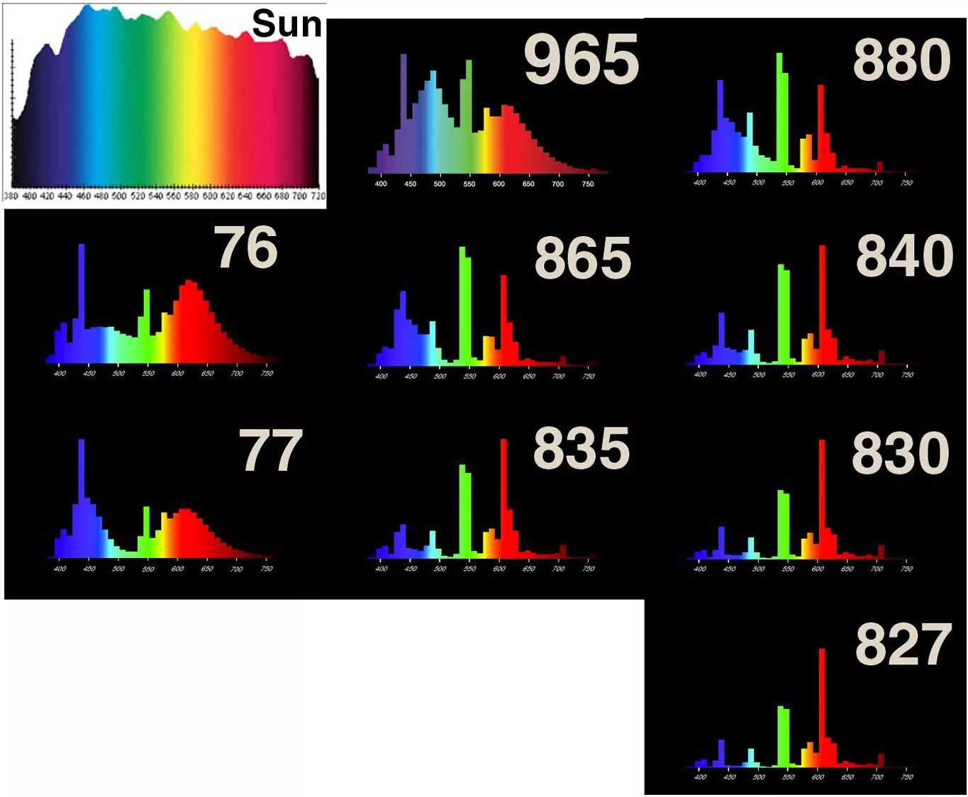 спектр лампы дневного света через спектроскоп. диапазон излучения газоразрядных ламп. линейчатый спектр химических элементов. линейчатый спектр лампы. линейчатый (атомный) спектр.