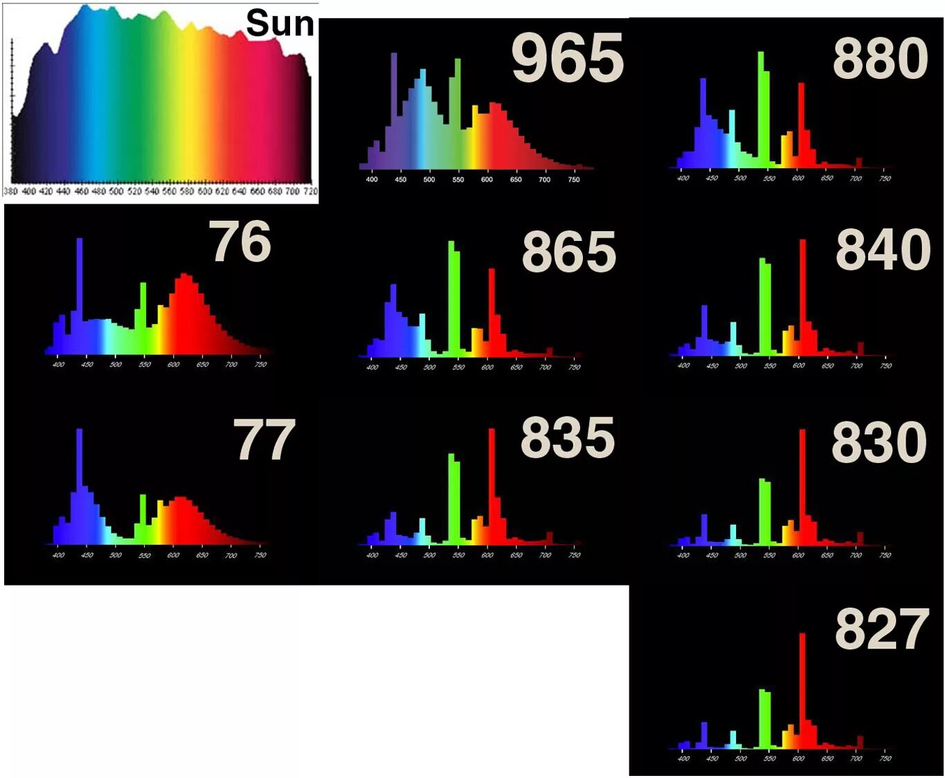 Спектр свет купить. Спектр люминесцентной лампы дневного. Спектр излучения люминесцентной лампы. Спектр люминесцентной лампы 865. Спектр лампы люминесцентной 4000k.