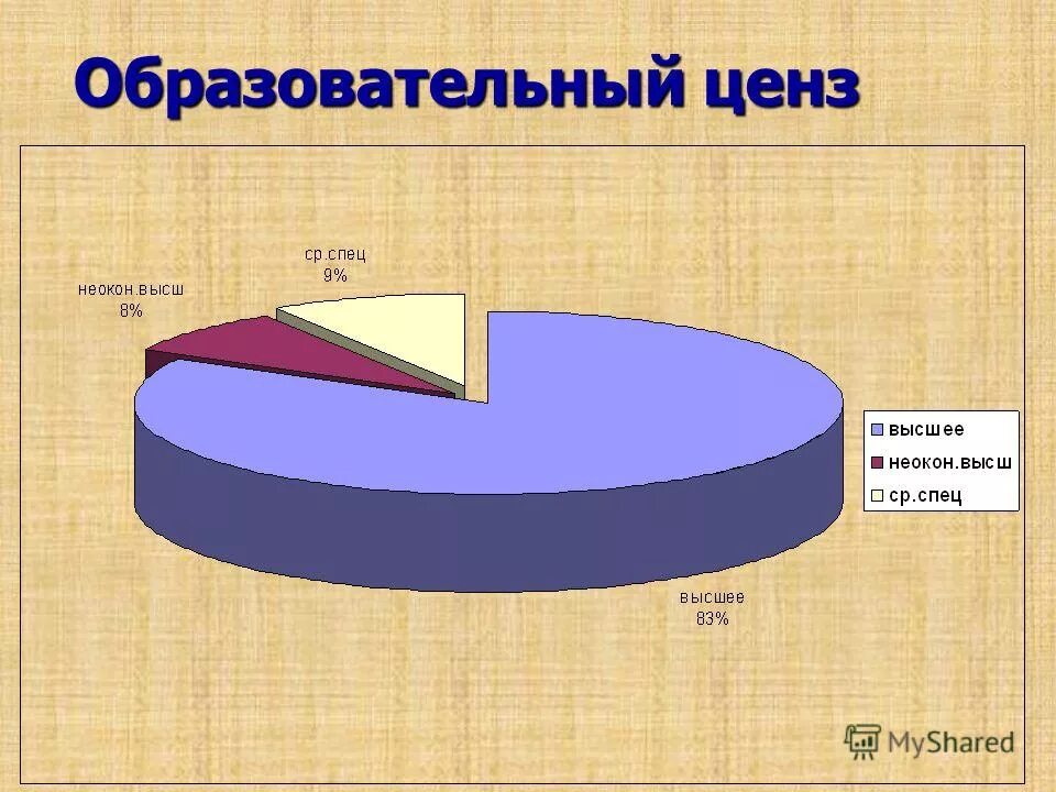 Образовательный ценз примеры. Имеющие образовательный ценз. Образовательный ценз. Высокий образовательный ценз. Кто определяет образовательный ценз.