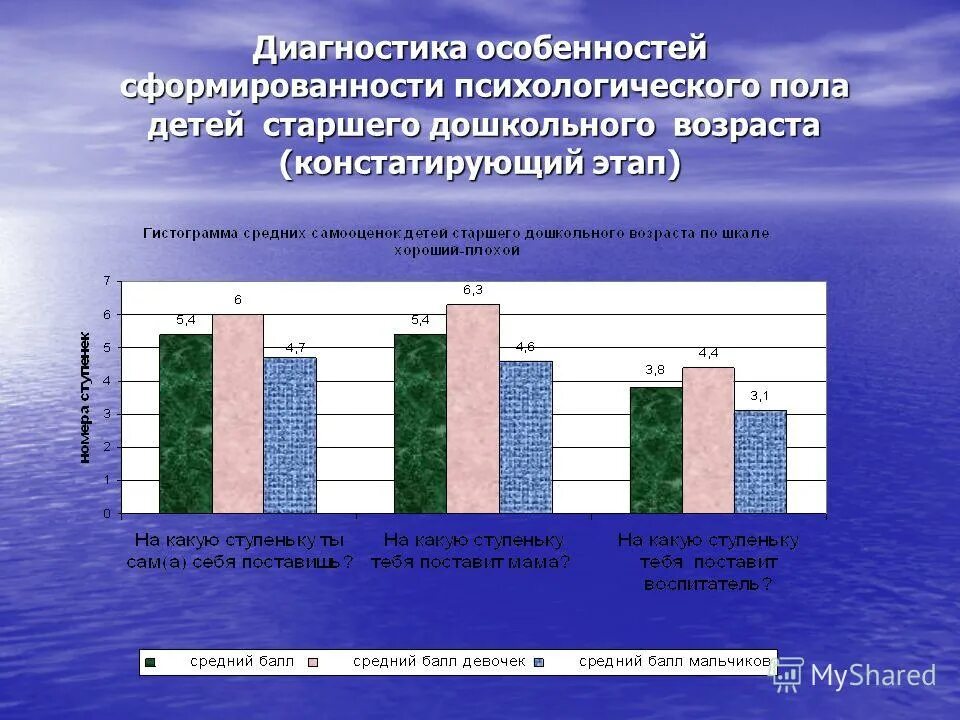 Формирование психологического пола. Схема формирования пола у человека. Формирование психологического пола. Психологические особенности мальчиков. Таблица "возрастные особенности и сексуальность".