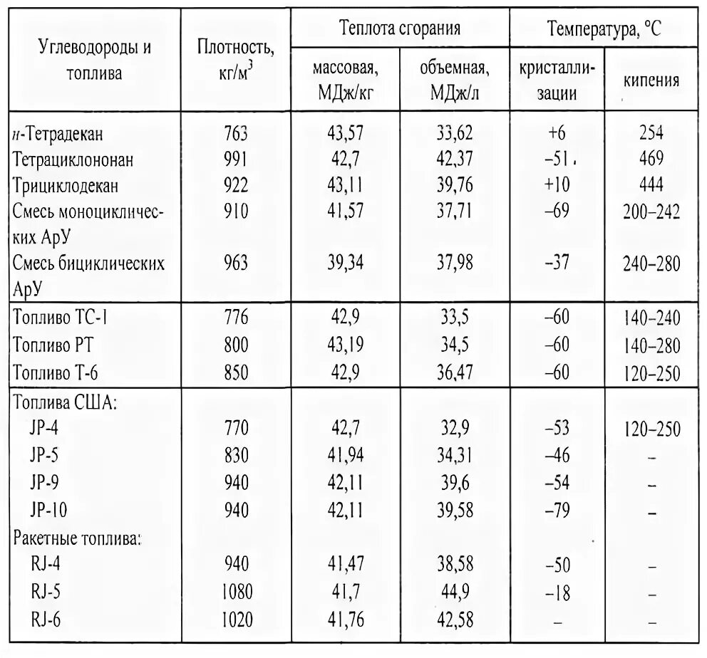 Температура горения бутана