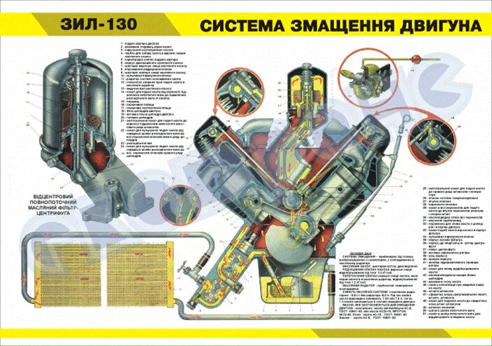 Зил 131 сколько масла. Система смазки двигателя ЗИЛ 130. Система смазки двигателя ЗИЛ 131. Система охлаждения ЗИЛ 131. Масляная система ЗИЛ 130.