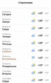 Погода стерлитамак сегодня подробно по часам