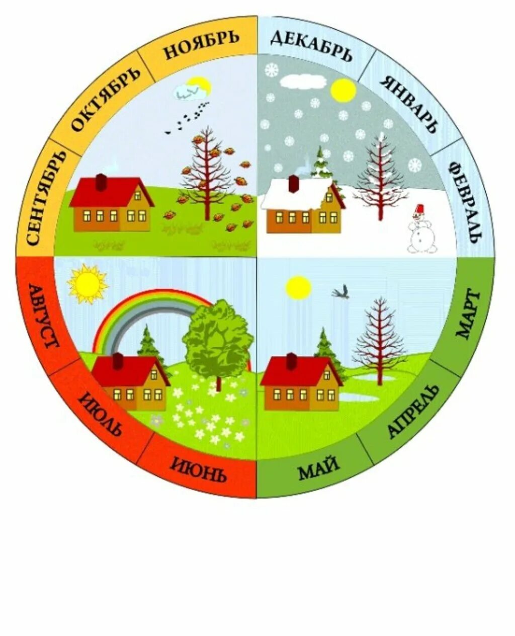 14 времен года в россии. Календарь времена года для детей. Времена года и месяца для детей. Календарь по временам года для детей. Календарь времен года для детского сада.