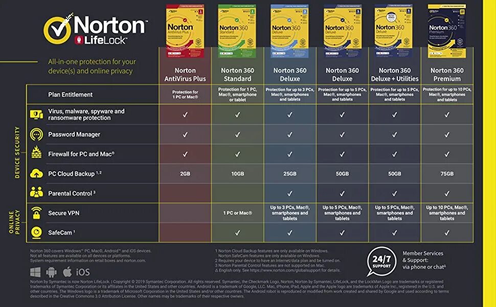 Norton 360 Antivirus. Norton 360 Deluxe. Norton 360 Premium. Norton 360 Protection. Аватарифи премиум