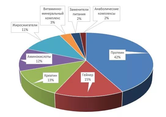 Пользуется популярностью широкого