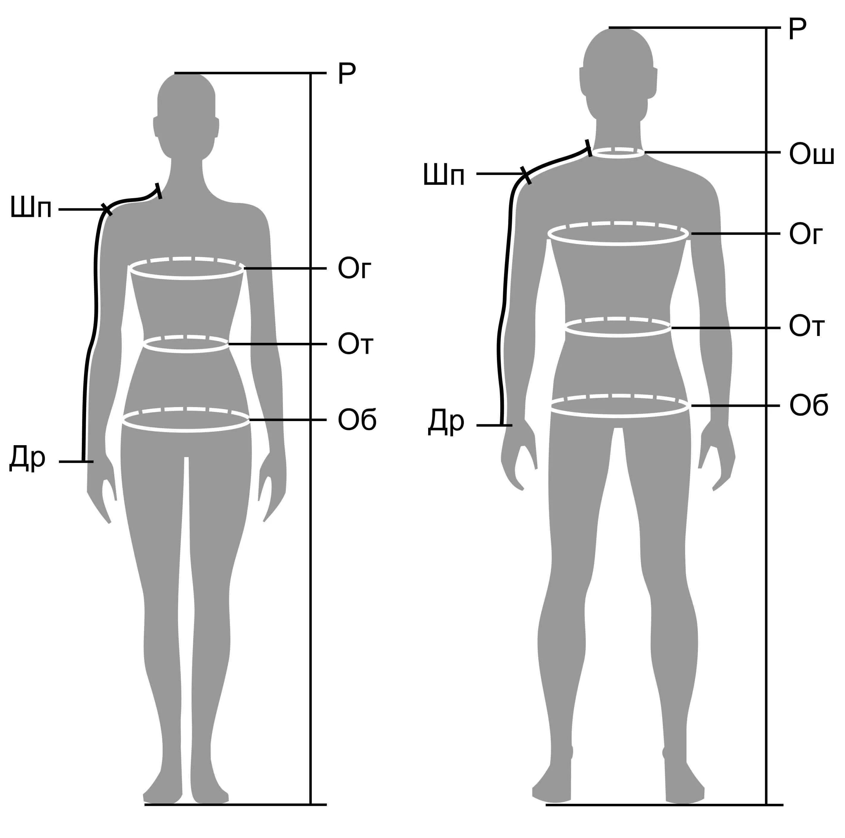 Размер полученный измерением. Замеры в шитье. Снятие мерок. Мерки тела для шитья. Схема снятия мерок.