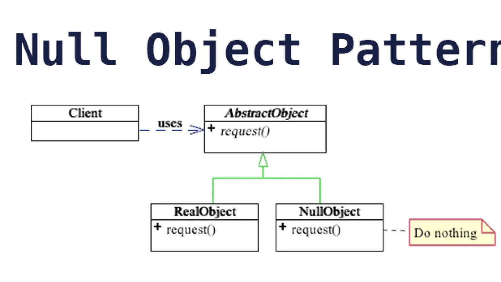 Null-объекты это. Null object pattern. Null null null. Анти-объектные паттерны.