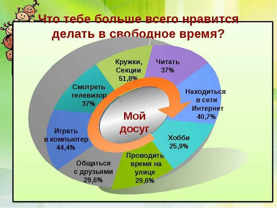 Как с пользой организовать время. Чем заняться в свободное время. Свободное время с пользой. КПК аровести свобрдеое время. Полезные занятия в свободное время.