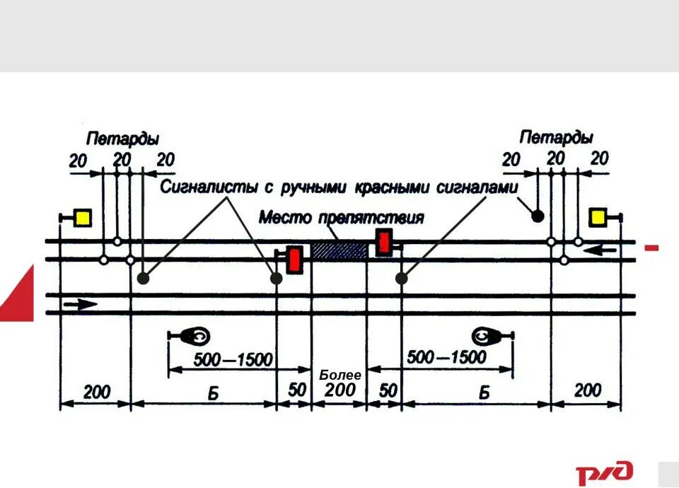 Двухпутный участок схема ограждения. Схема ограждения 2 путного участка. Схема ограждения производства работ на перегоне. Схема ограждения при одиночной смене шпал.