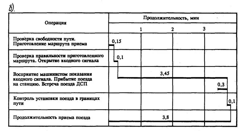 Нормативные показатели работы станции. Нормативные показатели работы станции. Качественные показатели грузовой станции. Типовой график оборота локомотивных бригад. Показатели работы железнодорожной станции.