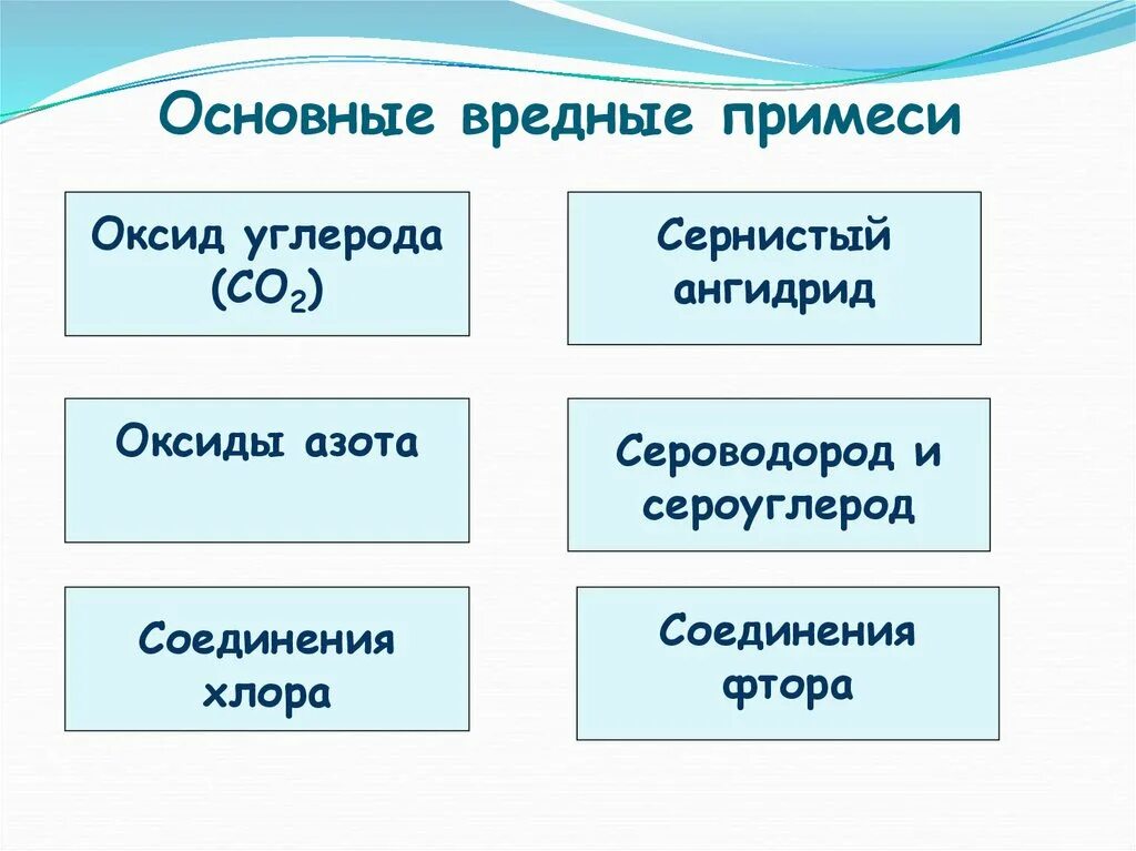 Примеси газов в воздухе. Основные вредные примеси. Вредные примеси в воздухе. Основные вредные примеси в атмосфере. Основные вредные примеси в воздухе.