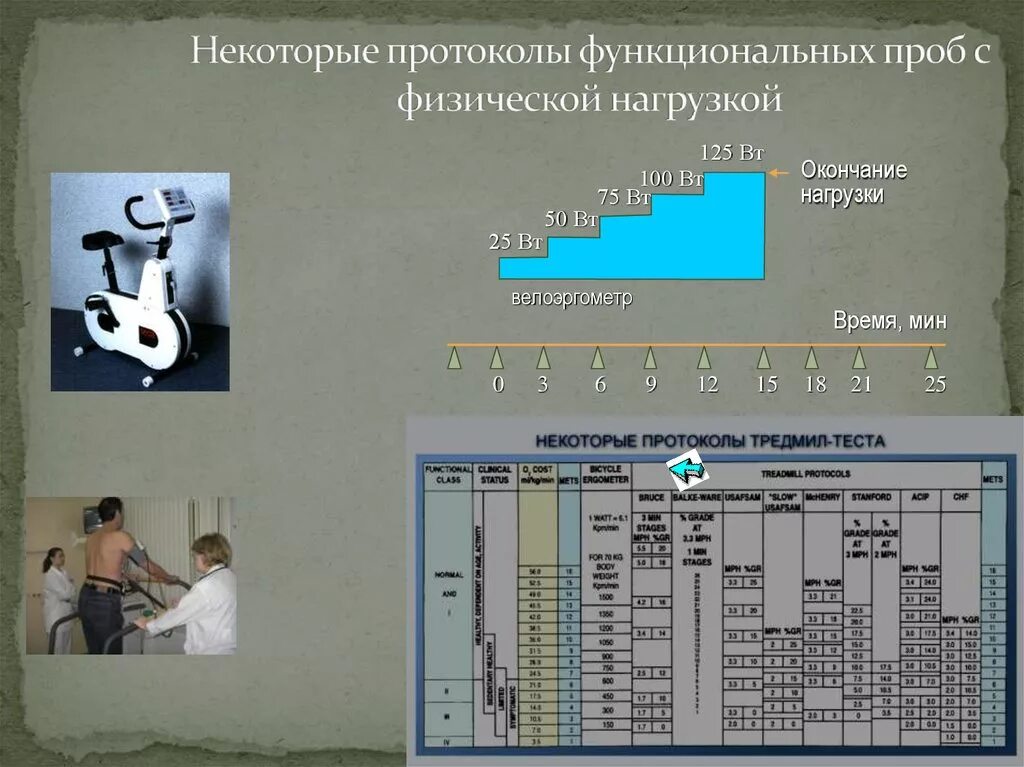 Нагрузочные функциональные пробы. Классификация проб с физической нагрузкой. Проведение функциональных проб с физической нагрузкой.. Протокол нагрузочной пробы.