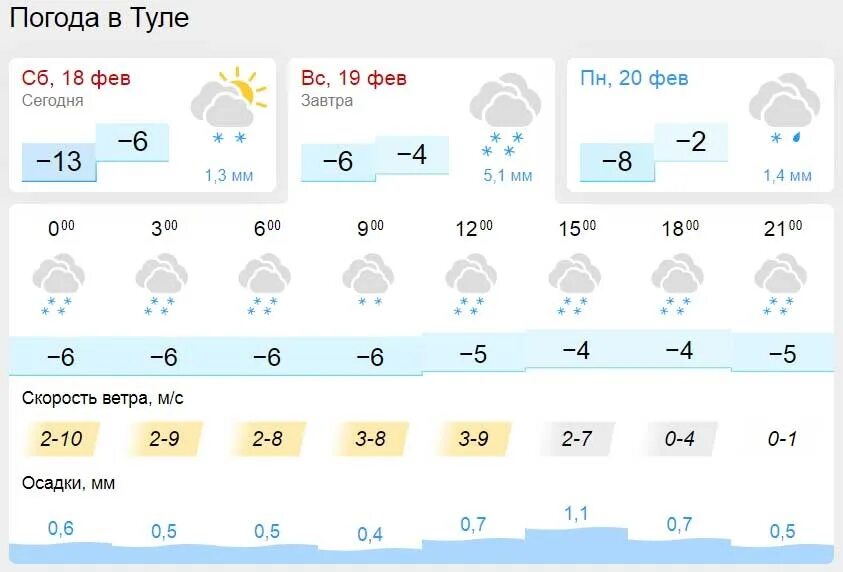 Погода в Туле. Погода на завтра. Погода в Туле сегодня. Погода 19 февраля. Погода кемерово февраль 2024