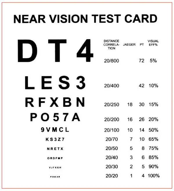 Таблица Снеллена. Vision Test. Near Vision Test. Тест на зрение.